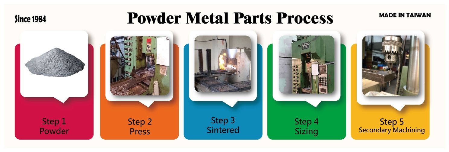 Powder Metal Parts Process - Step 1 to Step 5